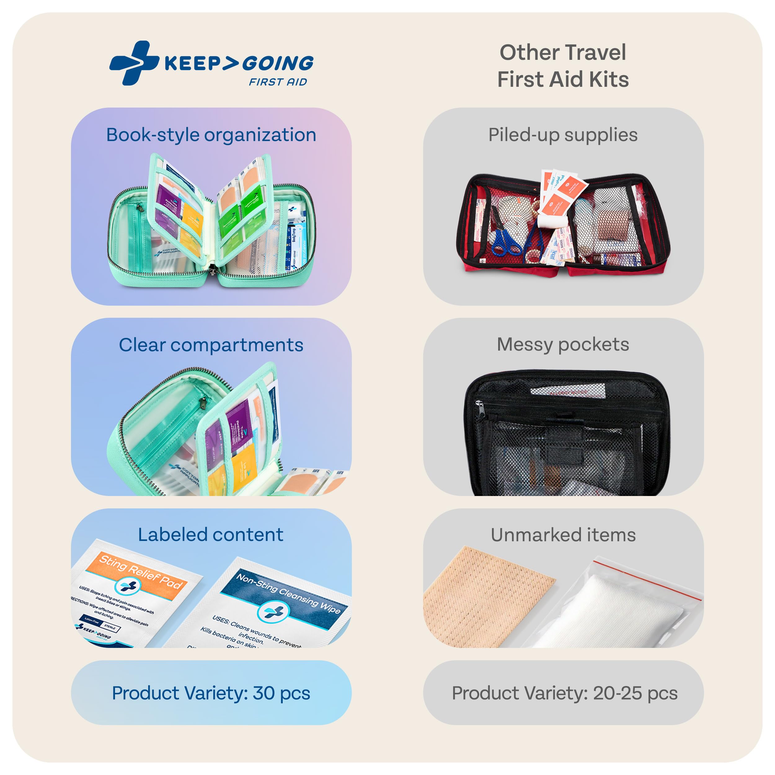 KeepGoing Travel First Aid Kit inside a suitcase, ready for travel emergencies