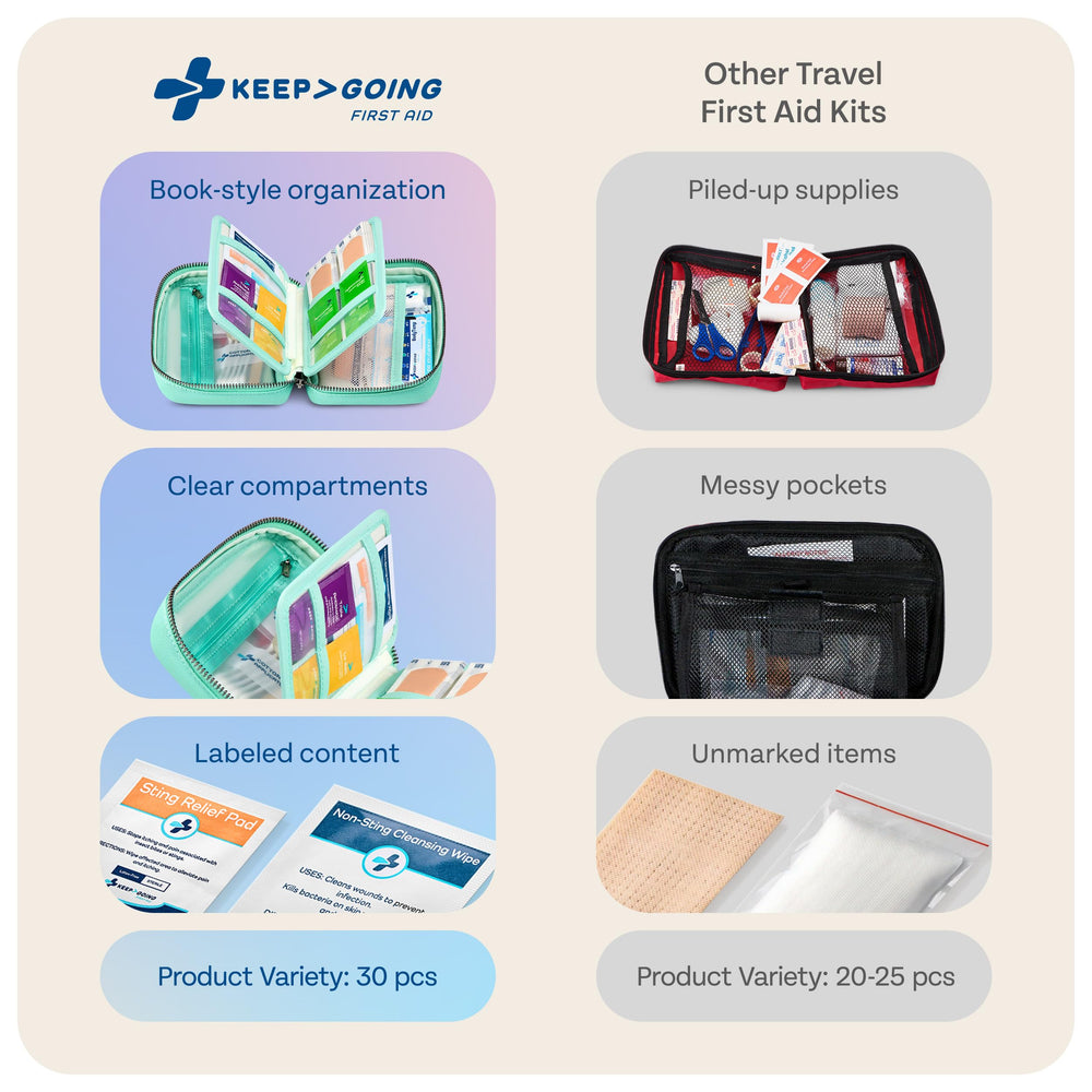 KeepGoing Travel First Aid Kit inside a suitcase, ready for travel emergencies
