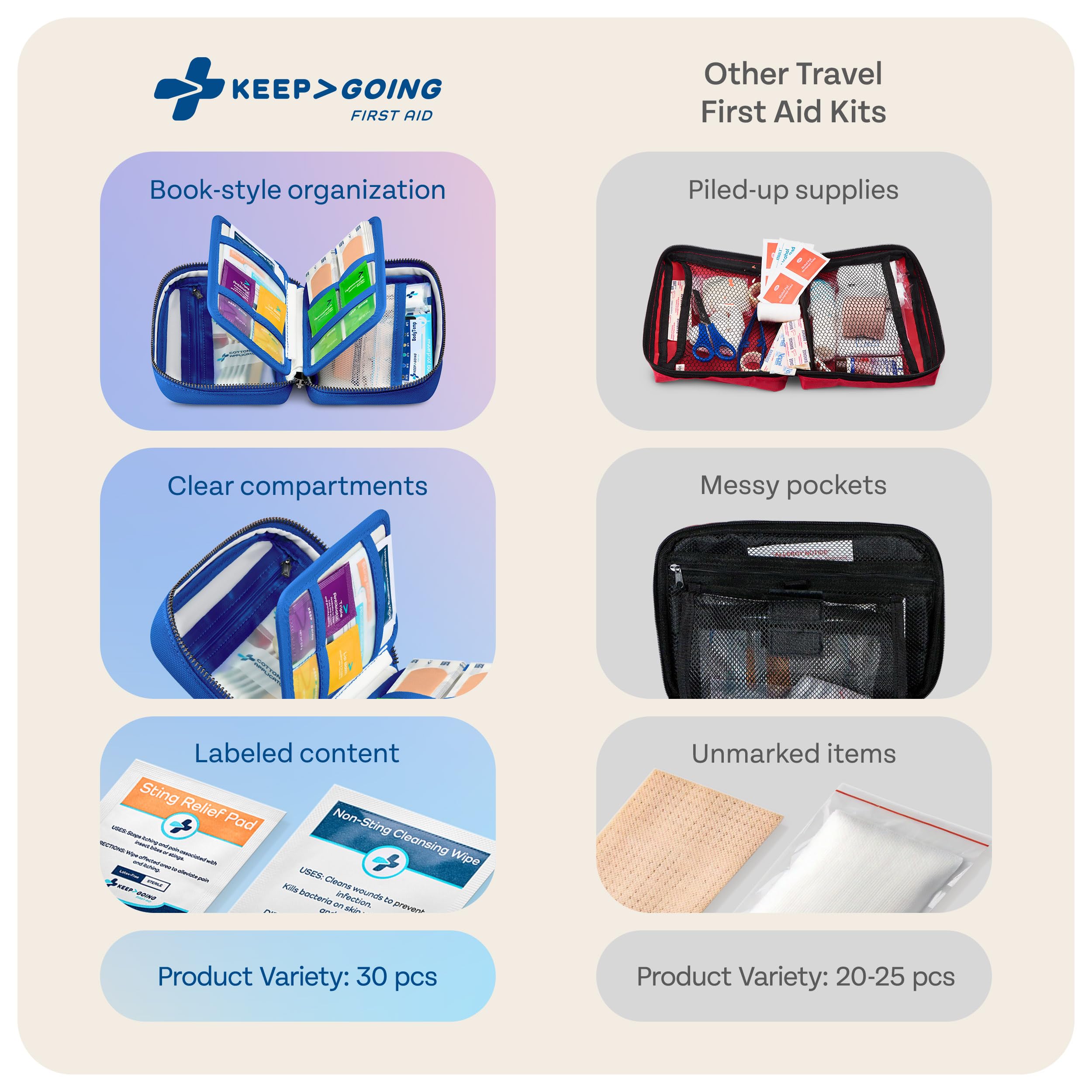 KEEP>GOING first aid kit water-resistant case protects supplies during adventures.
