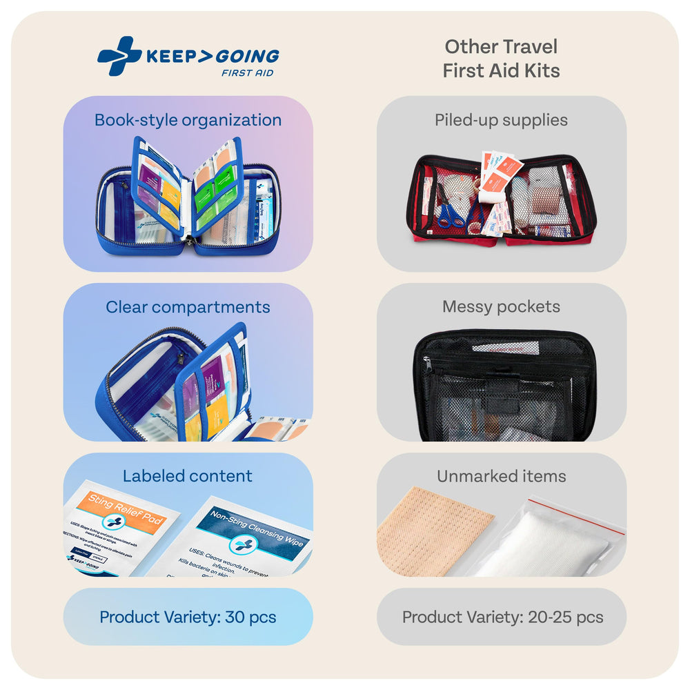KEEP>GOING first aid kit water-resistant case protects supplies during adventures.
