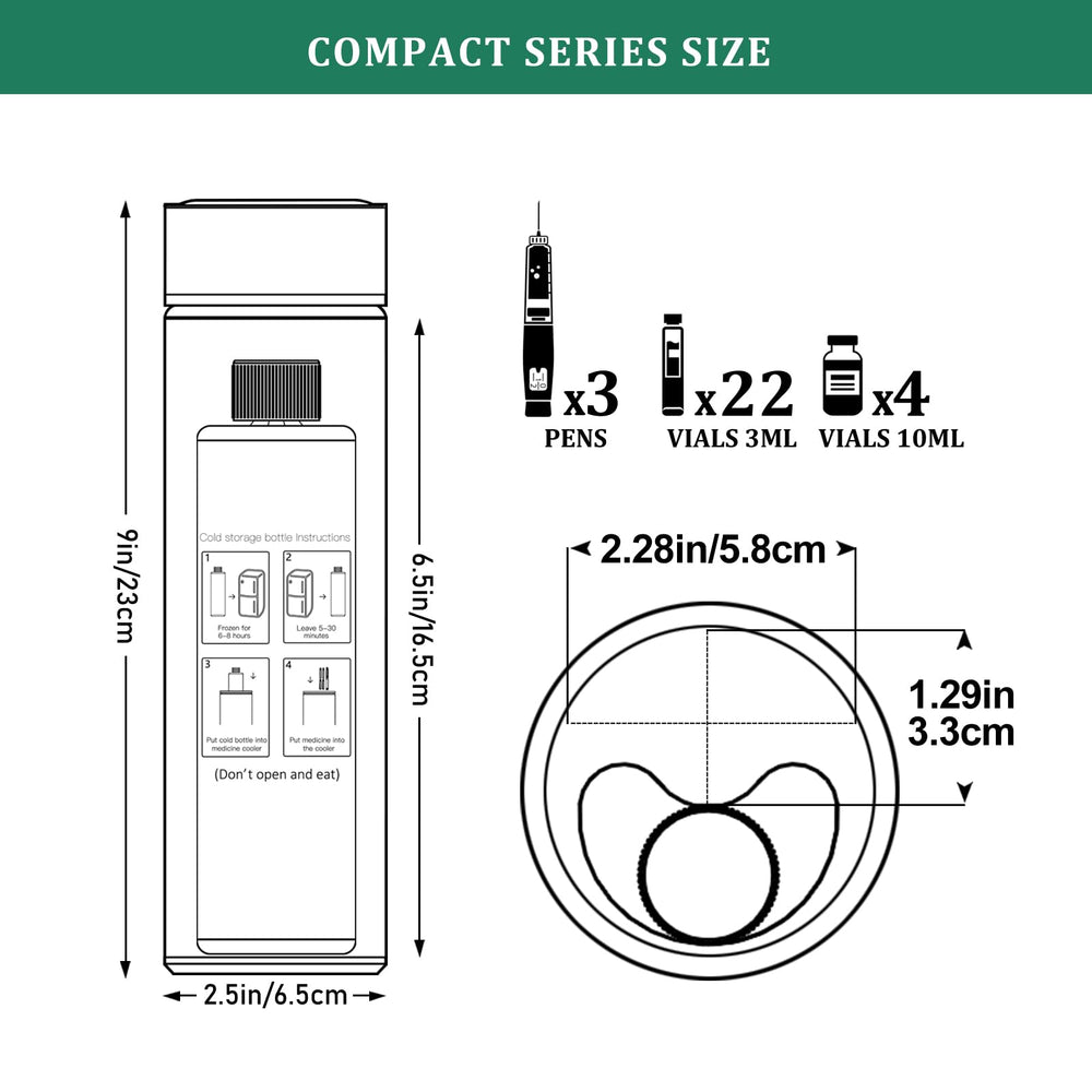KEKHEALTH Simon 74H insulin pen case suitable for long trips and multi-pen needs.