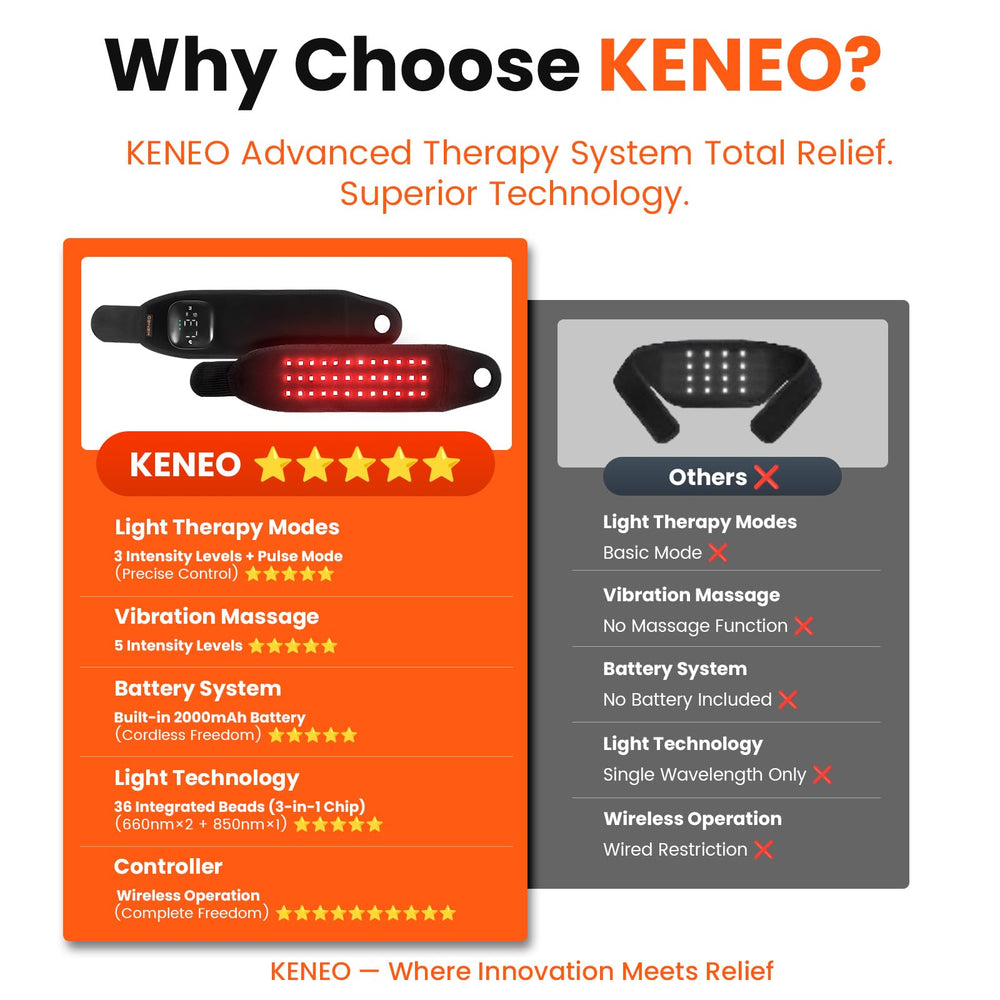 Keneo therapy gloves offer vibration massage for soothing relief.
