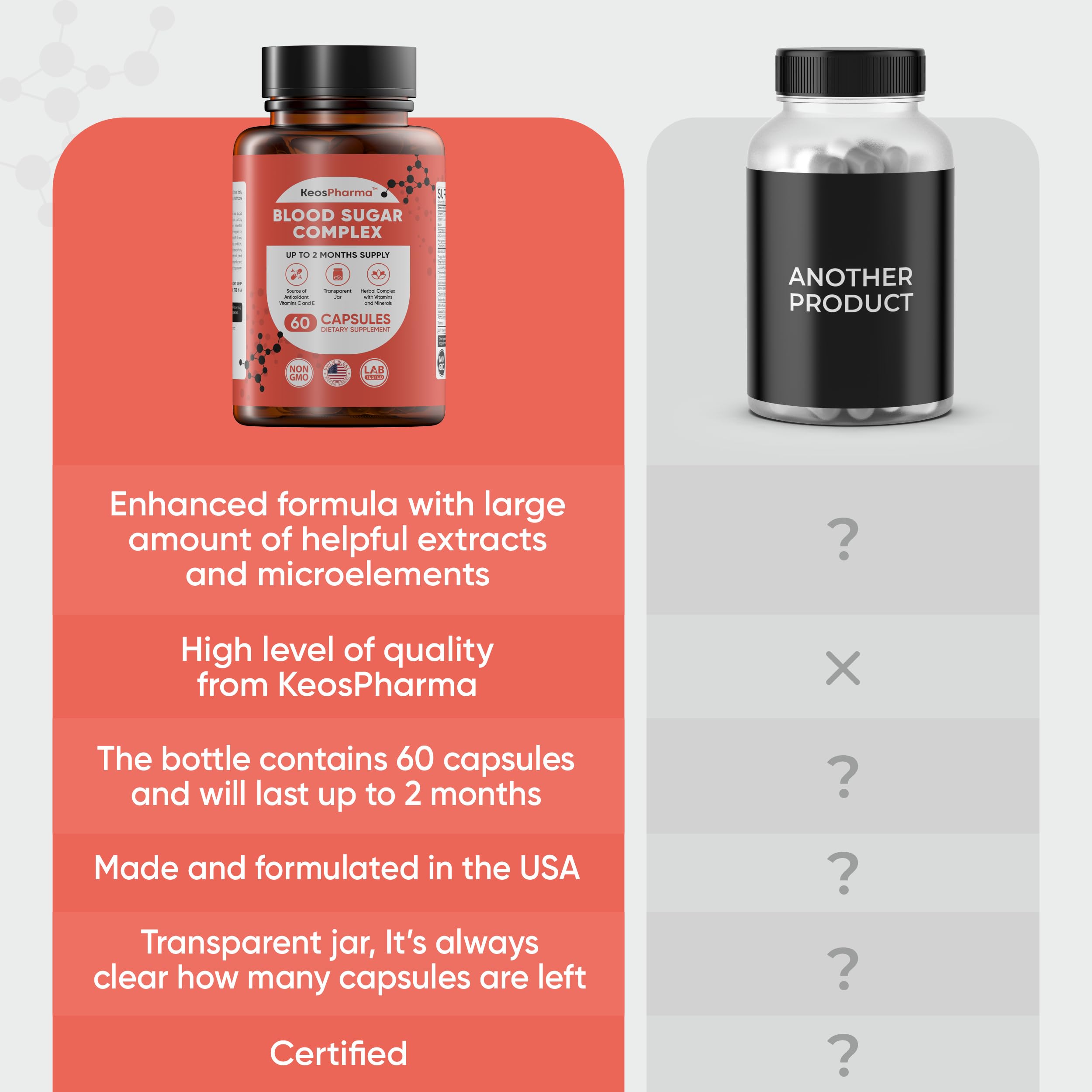 KeosPharma Blood Sugar Complex daily-use capsules ready for morning routine.