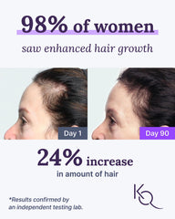 Keranique Hair & Scalp Supplements daily dose two capsules per day visual