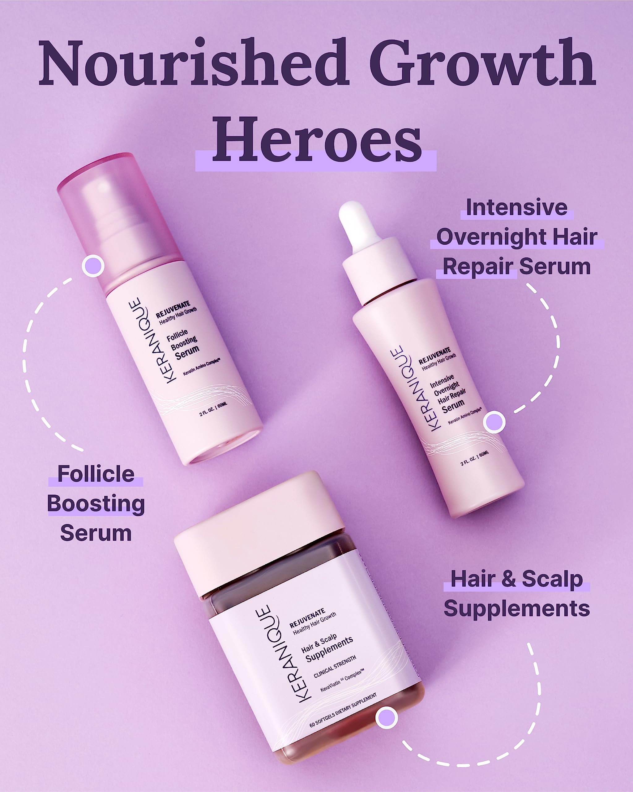 Keranique Hair & Scalp Supplements women’s community support and testimonials visual