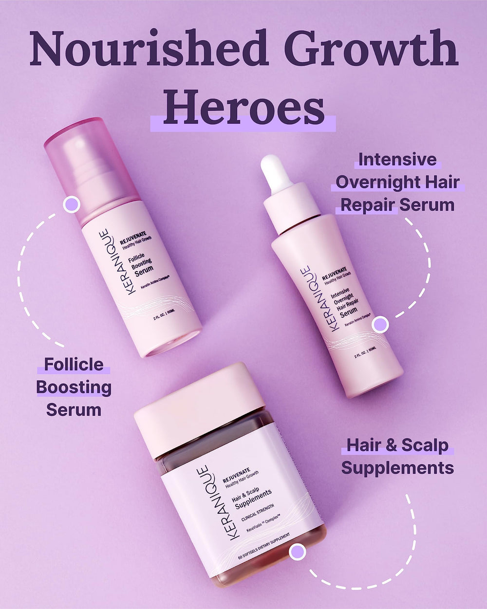 Keranique Hair & Scalp Supplements women’s community support and testimonials visual
