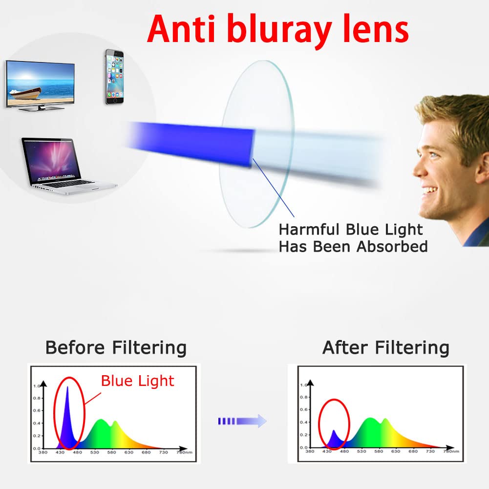 Kerecsen blue light blocking lenses highlight true color while reading.