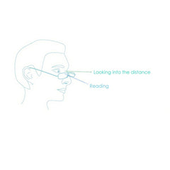 Close-up of Kerecsen flat-top half-frame design showing durable, lightweight construction