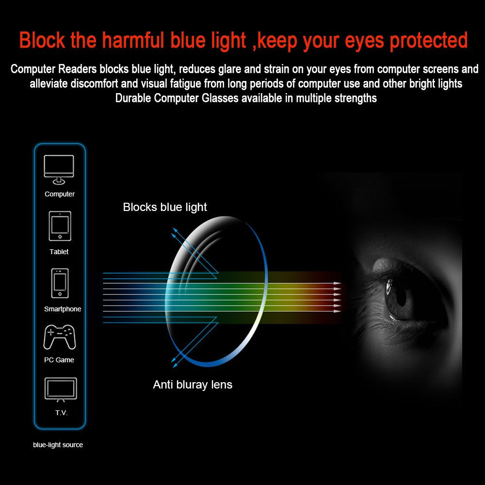 Gafas Kerecsen: bloqueo de luz azul para reducir fatiga visual durante el trabajo.