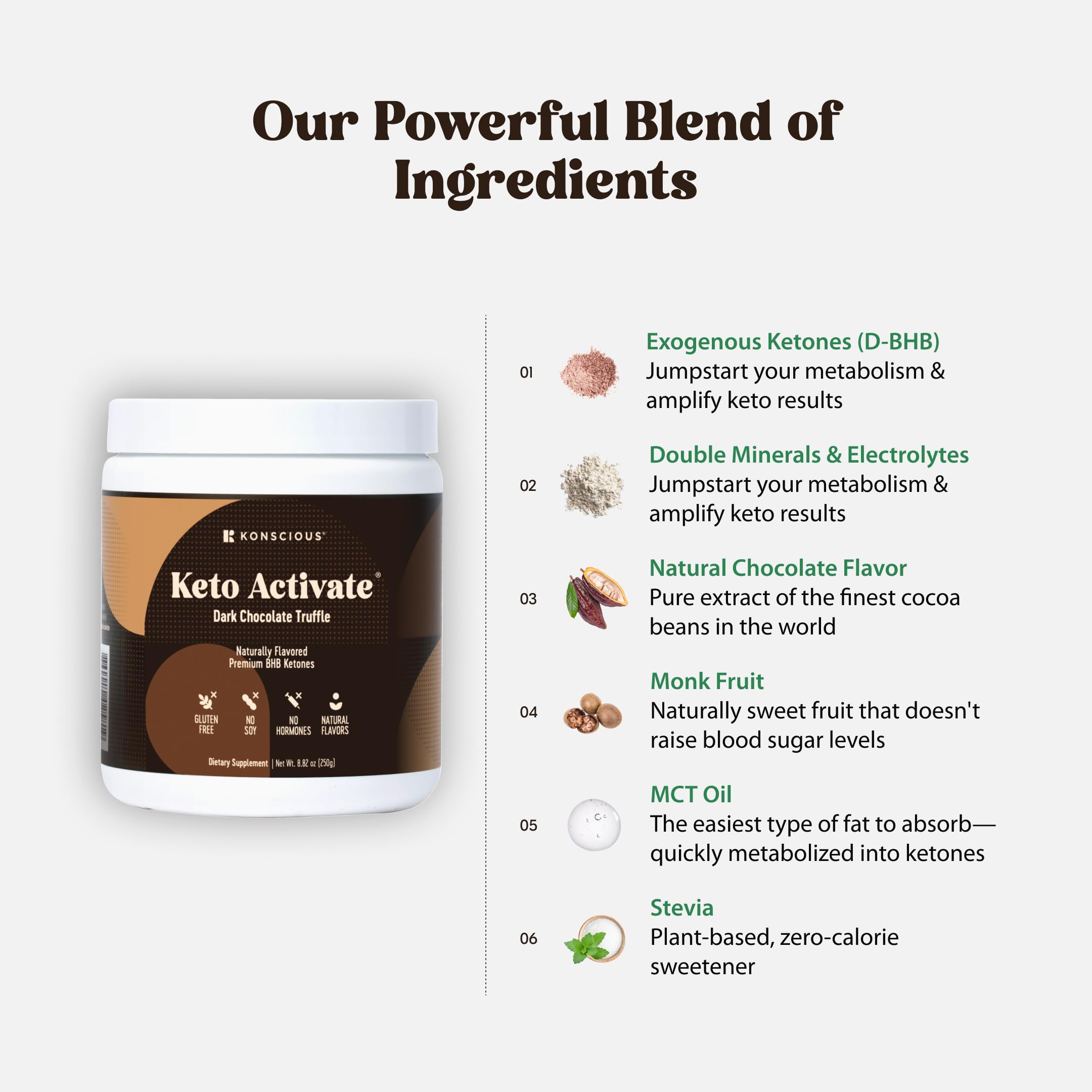 Keto Activate nutrition panel closeup highlighting minerals and exogenous ketones.
