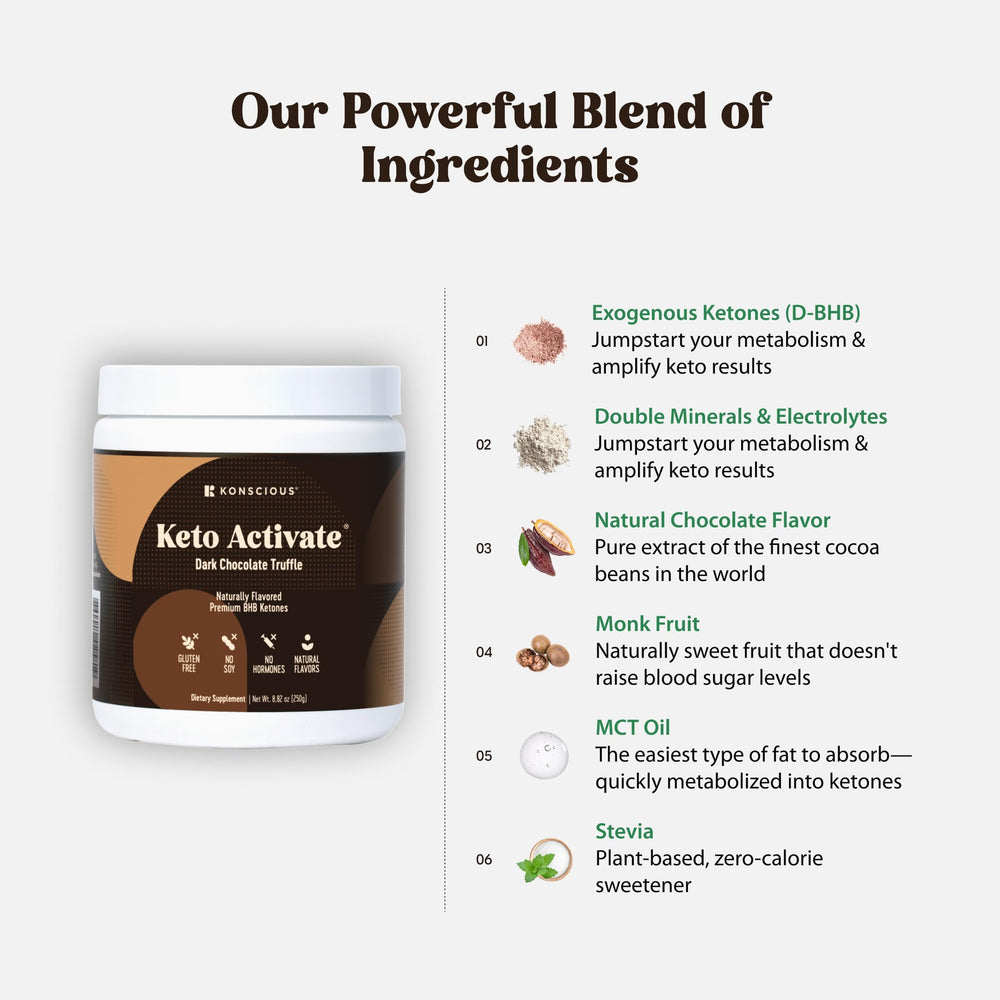 Keto Activate nutrition panel closeup highlighting minerals and exogenous ketones.