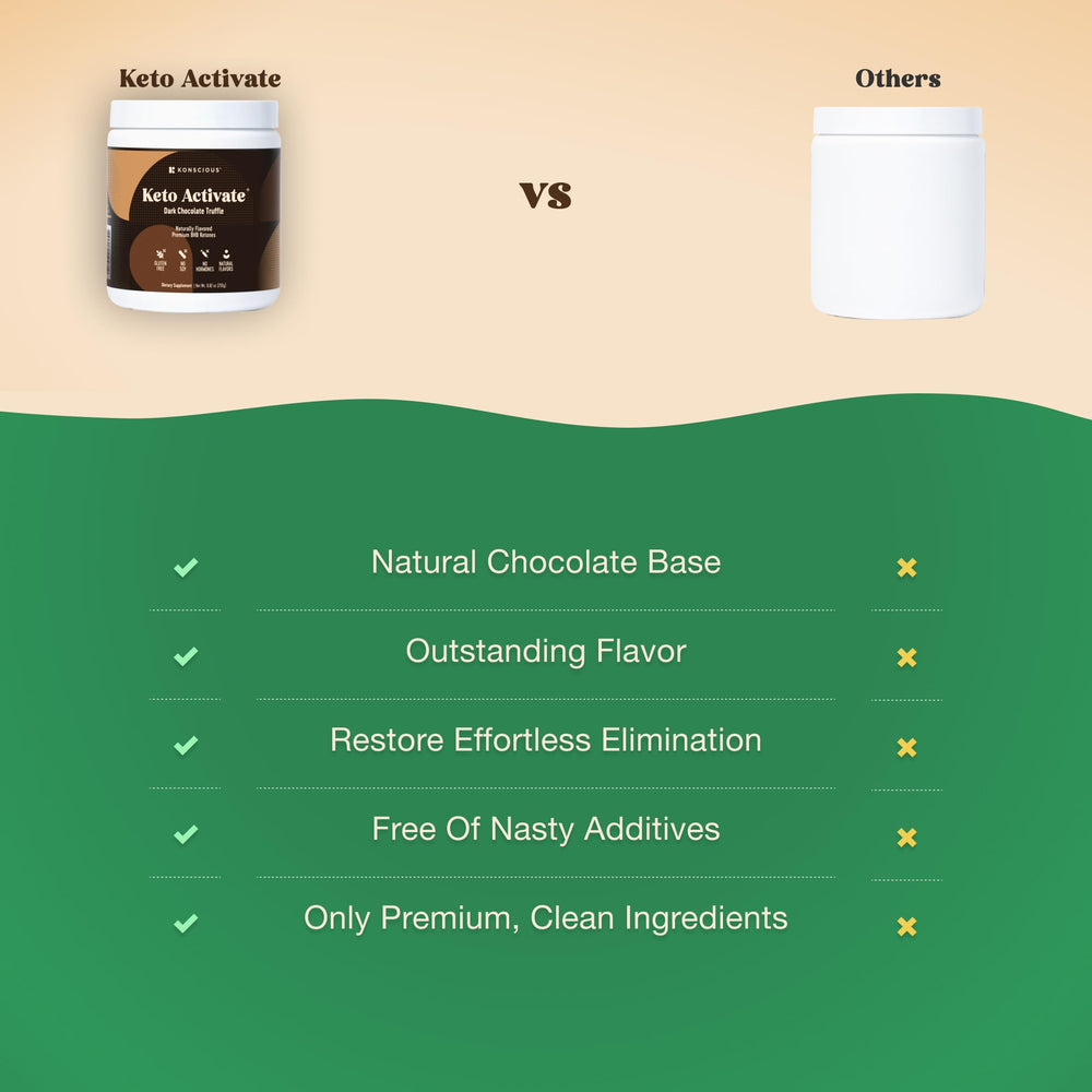 Keto Activate shaken into a smoothie bowl to enhance daily keto routine.