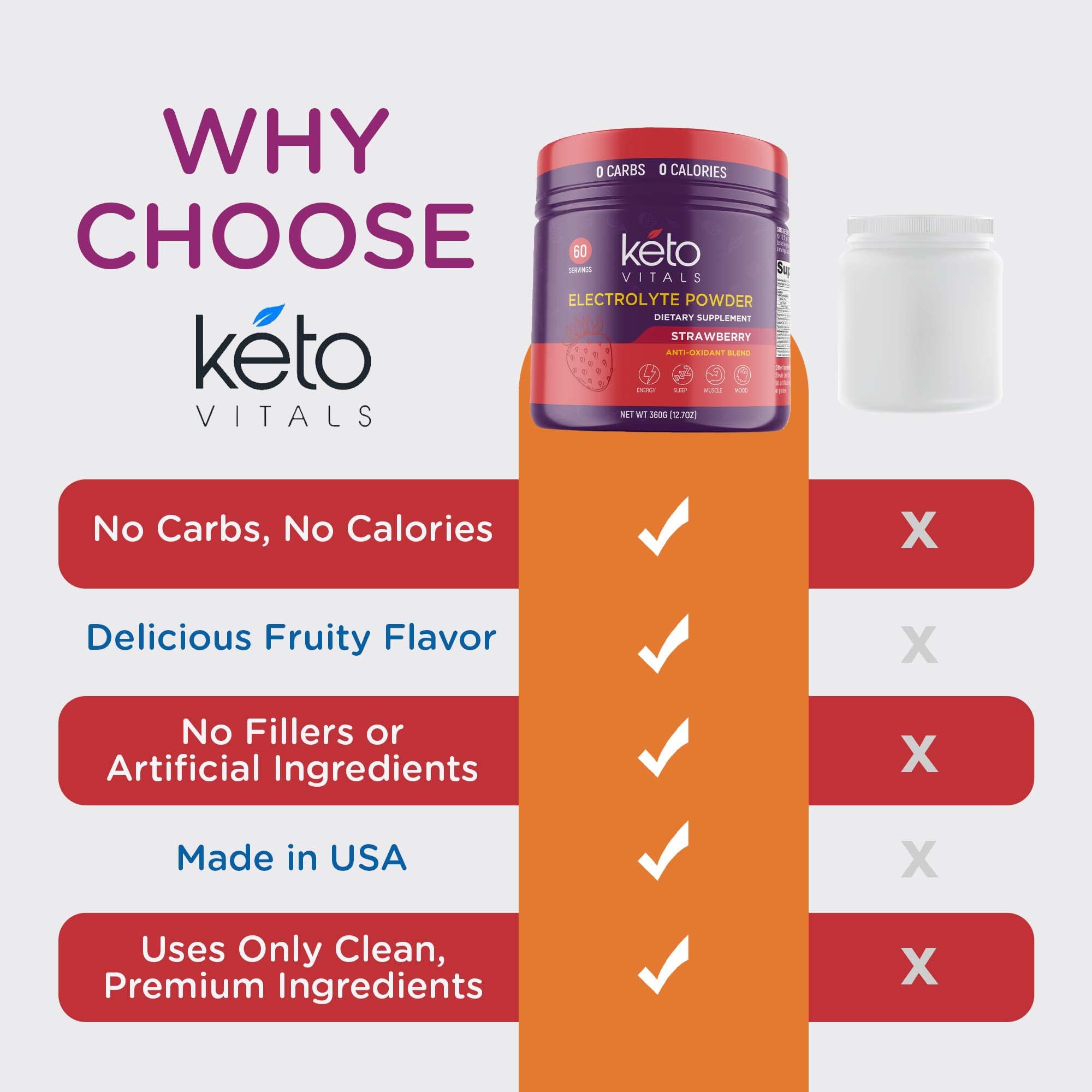 Keto Vitals athlete hydration during training and recovery.