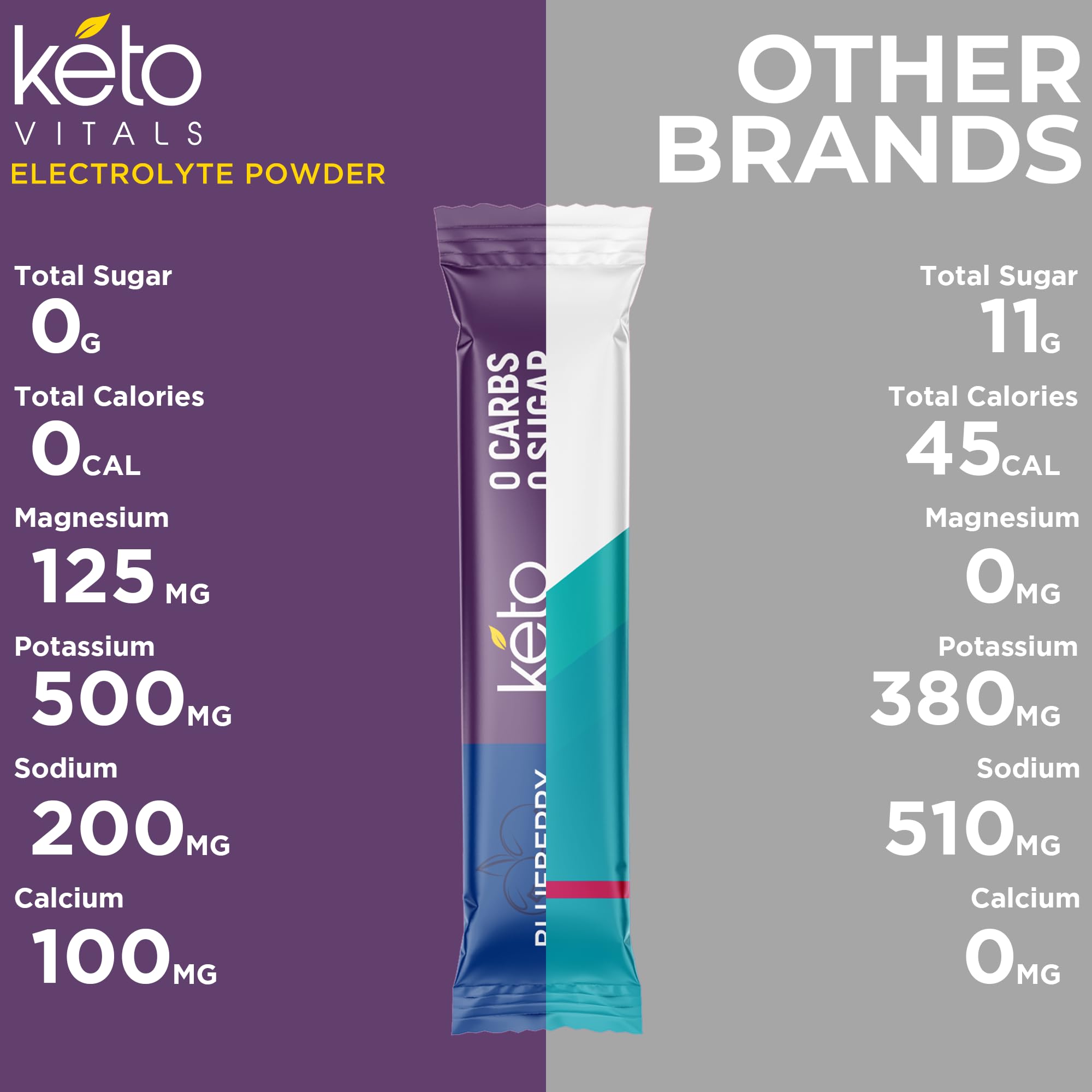 Keto Vitals on-the-go electrolyte stickpack 08 with magnesium for sleep support.