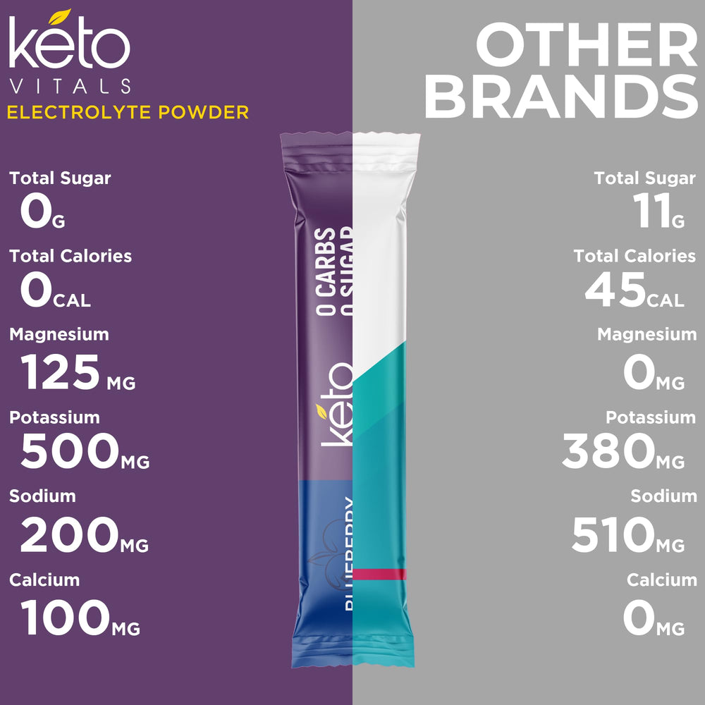 Keto Vitals on-the-go electrolyte stickpack 08 with magnesium for sleep support.
