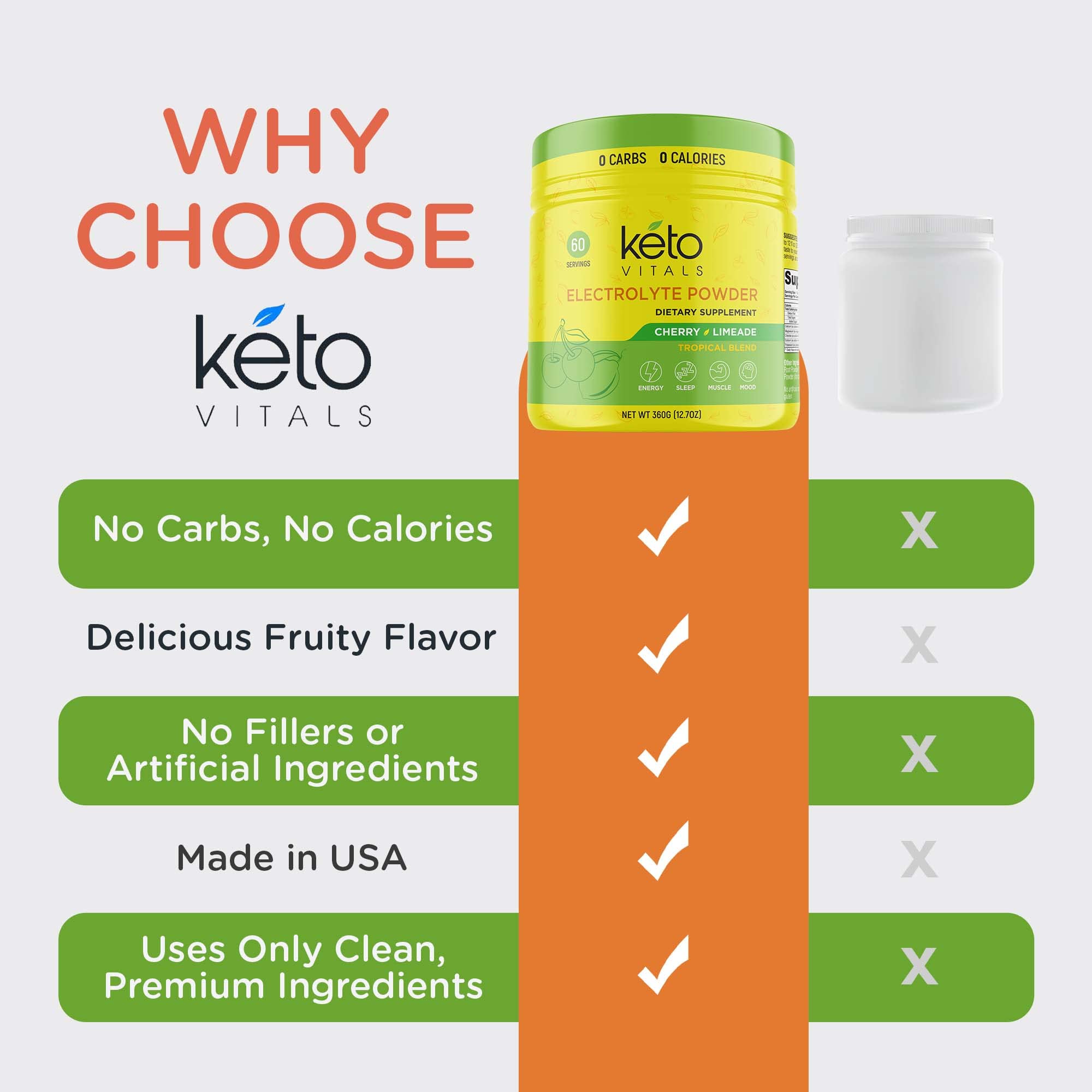 Keto Vitals electrolytes used with keto and low-carb routines.