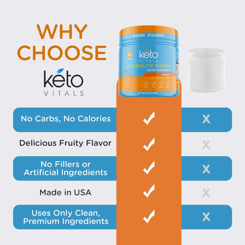 Keto Vitals Electrolytes zero calories zero carbs claim on label