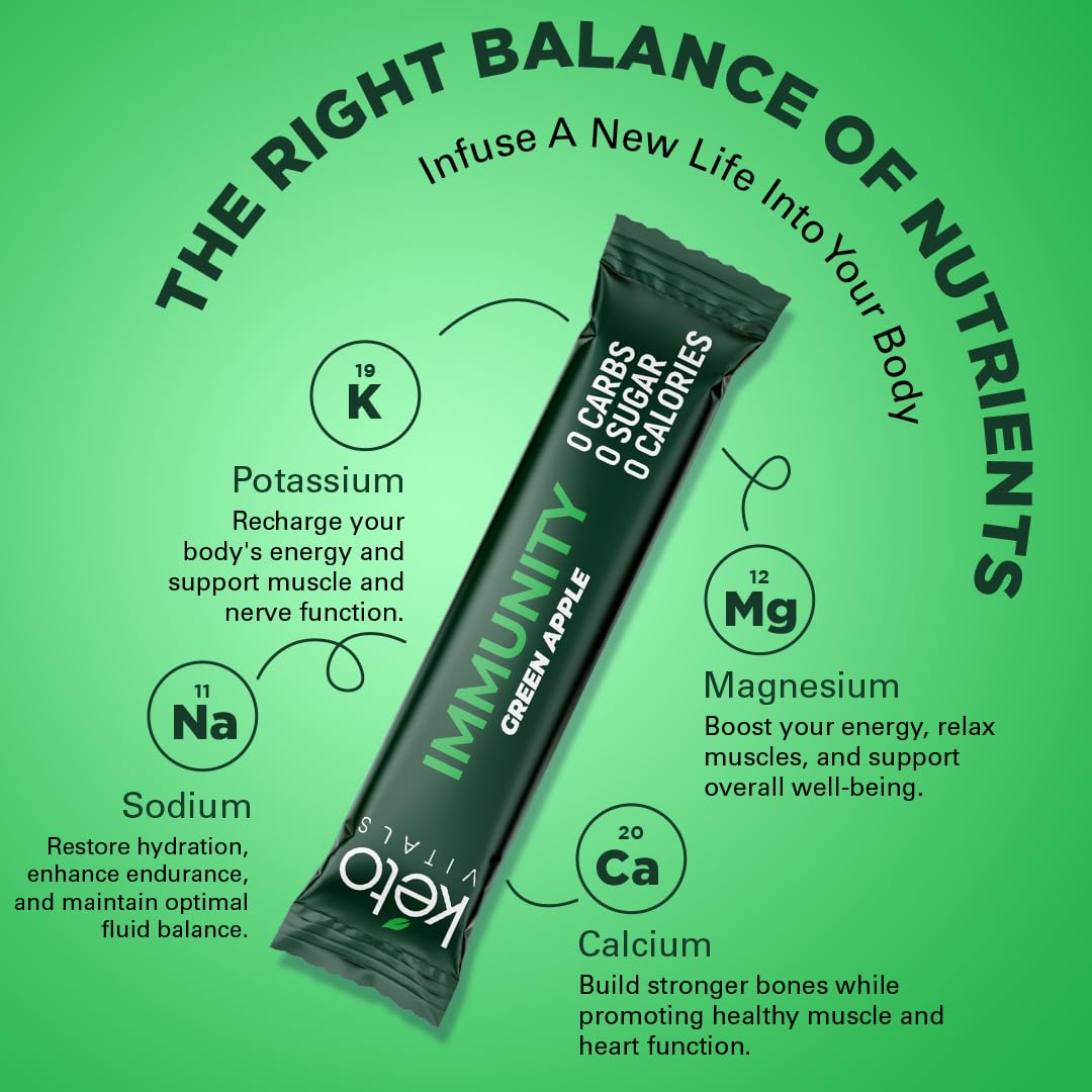 Keto Vitals Green Apple Electrolytes tub for steady electrolyte balance.