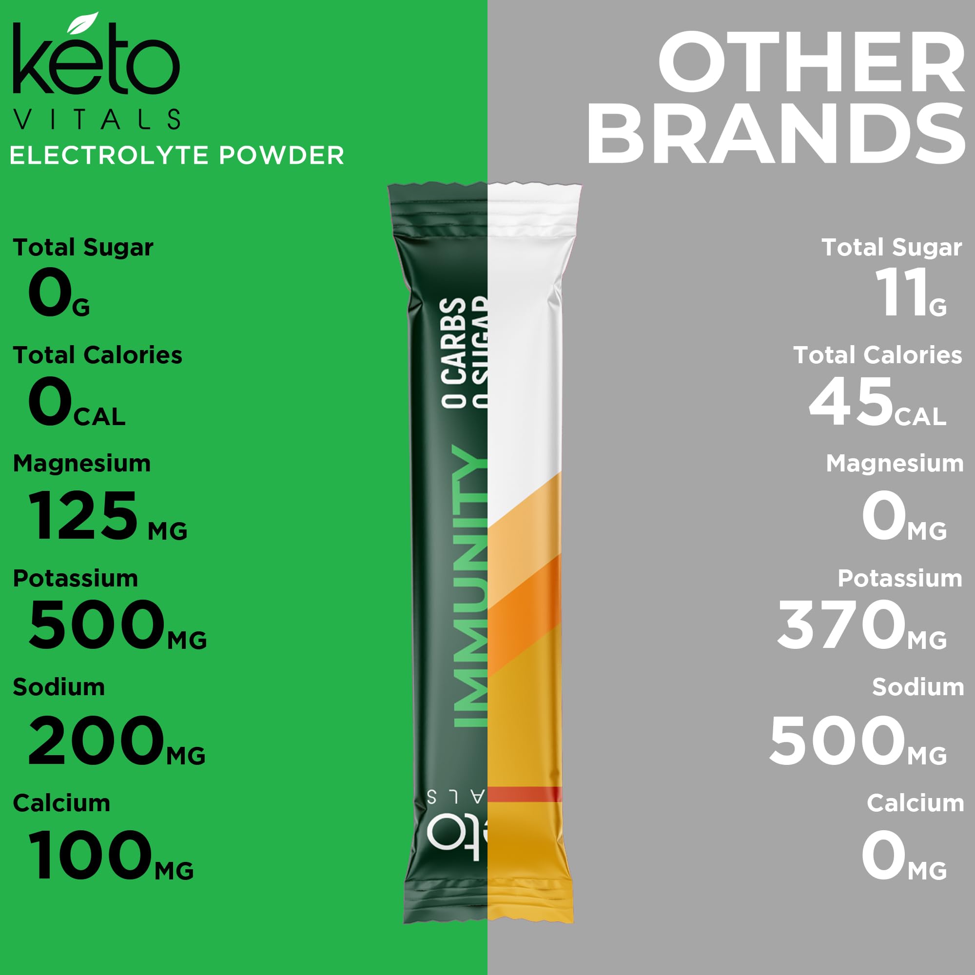 Keto Vitals Immunity Electrolytes vial ready to pour into a glass.