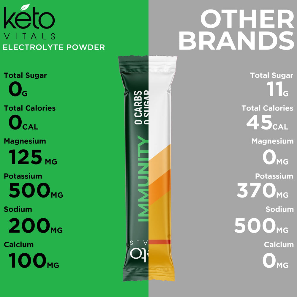 Keto Vitals Immunity Electrolytes vial ready to pour into a glass.