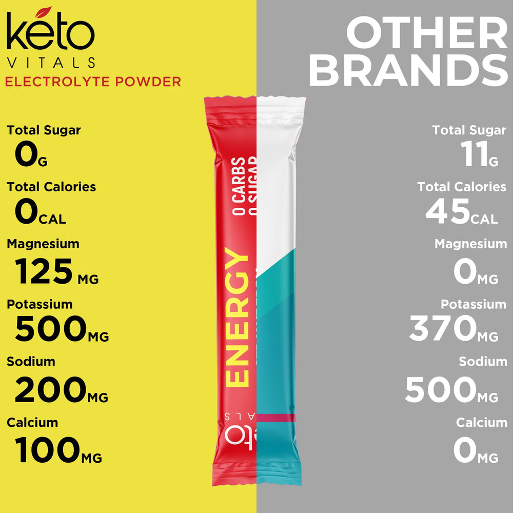 Multiple Keto Vitals packets stacked beside a travel bottle