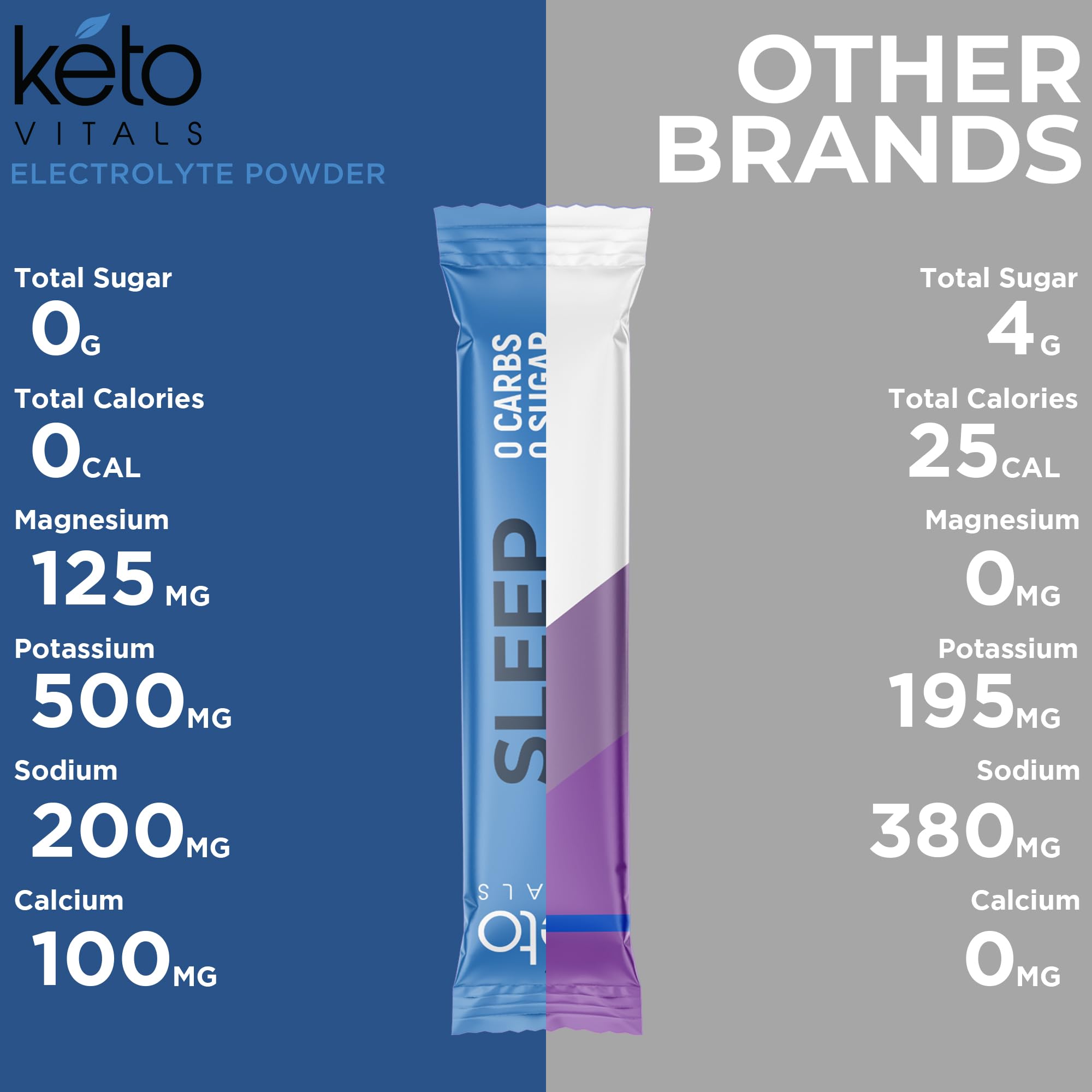 Keto Vitals Sleep Drink elderberry flavor closeup evokes refreshing nocturnal ritual.