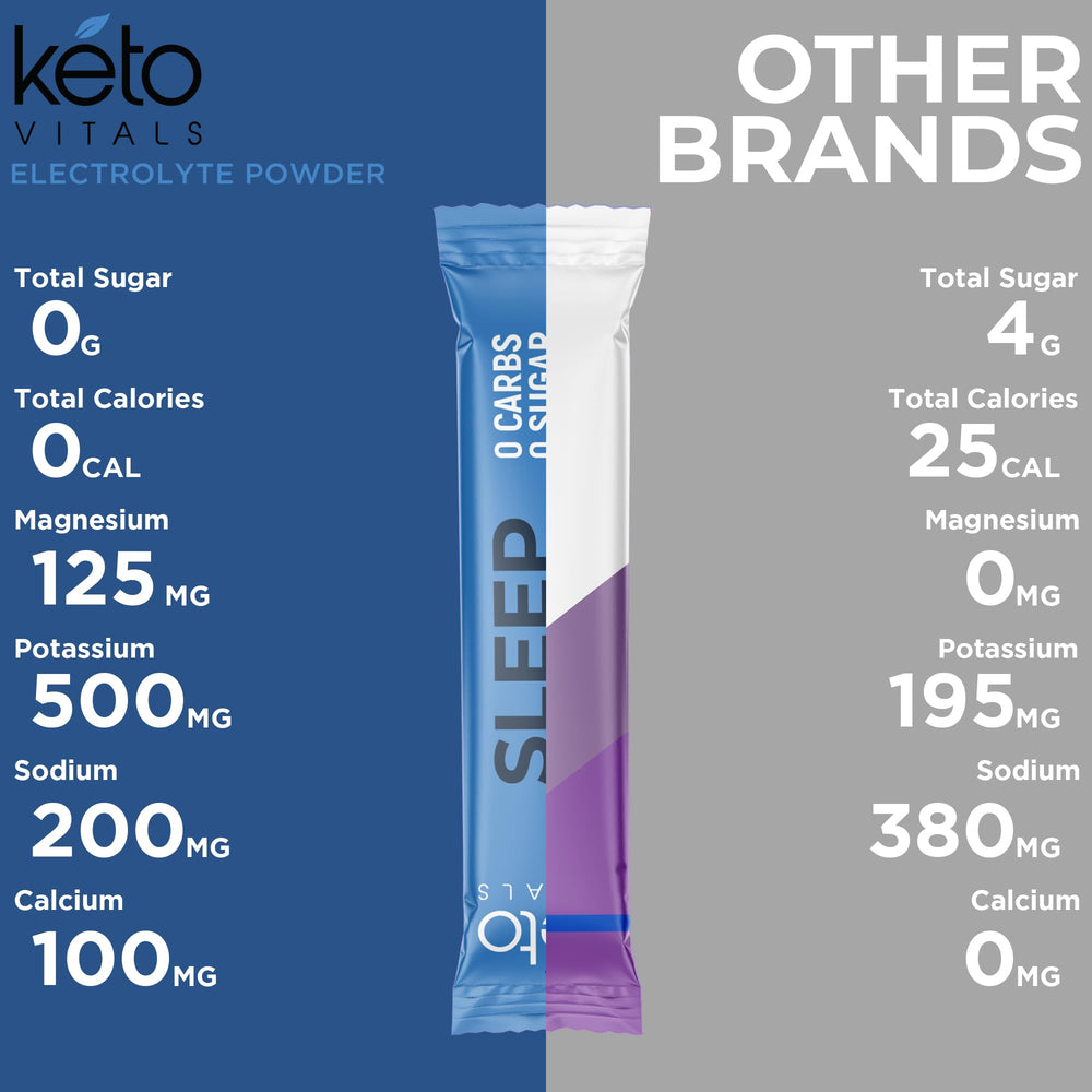 Keto Vitals Sleep Drink elderberry flavor closeup evokes refreshing nocturnal ritual.