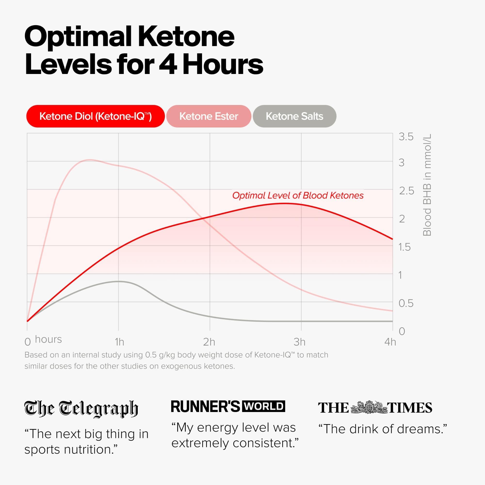 Ketone-IQ athlete during workout benefiting from focus