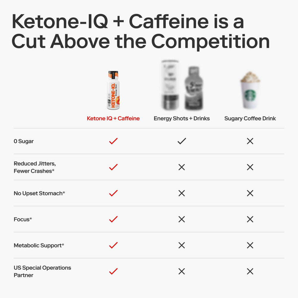 Ketone-IQ on-the-go 24-pack demonstrates portable energy shots.
