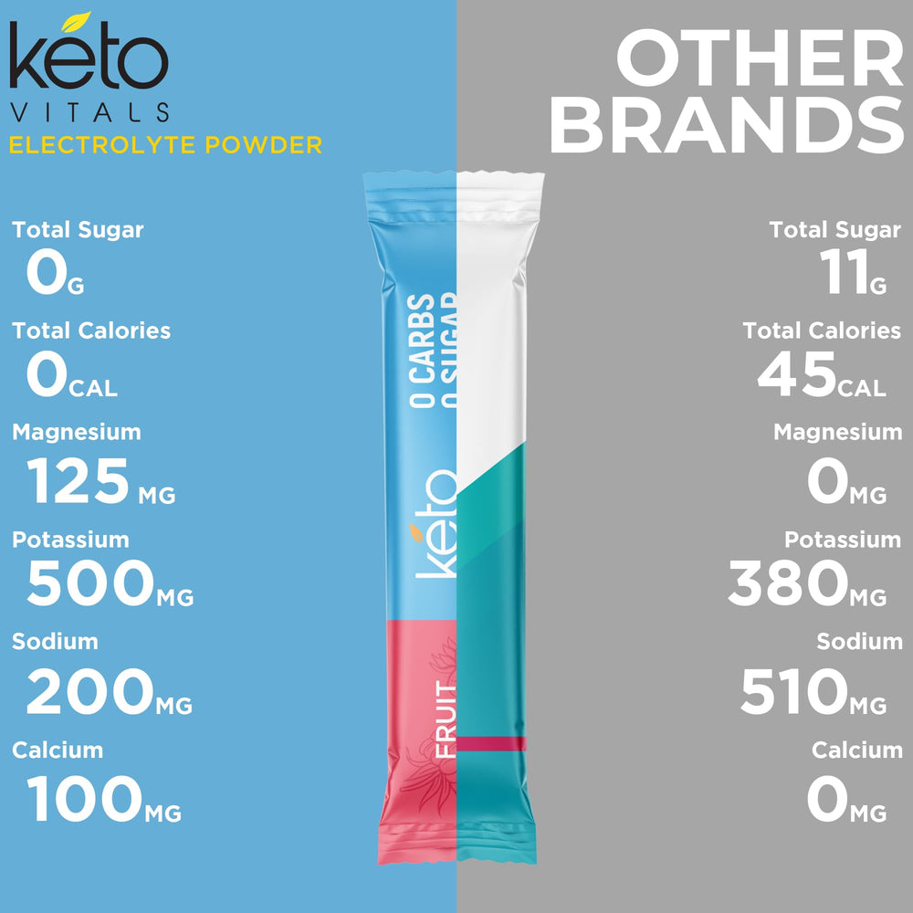 Keto Vitals 30-count sugar-free electrolyte packets for daily hydration.