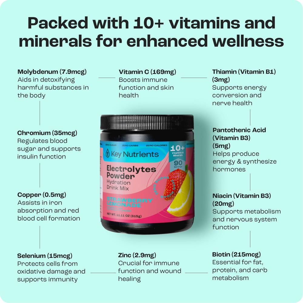 Key Nutrients Electrolytes Powder label shows no sugar or calories for guilt-free hydration.