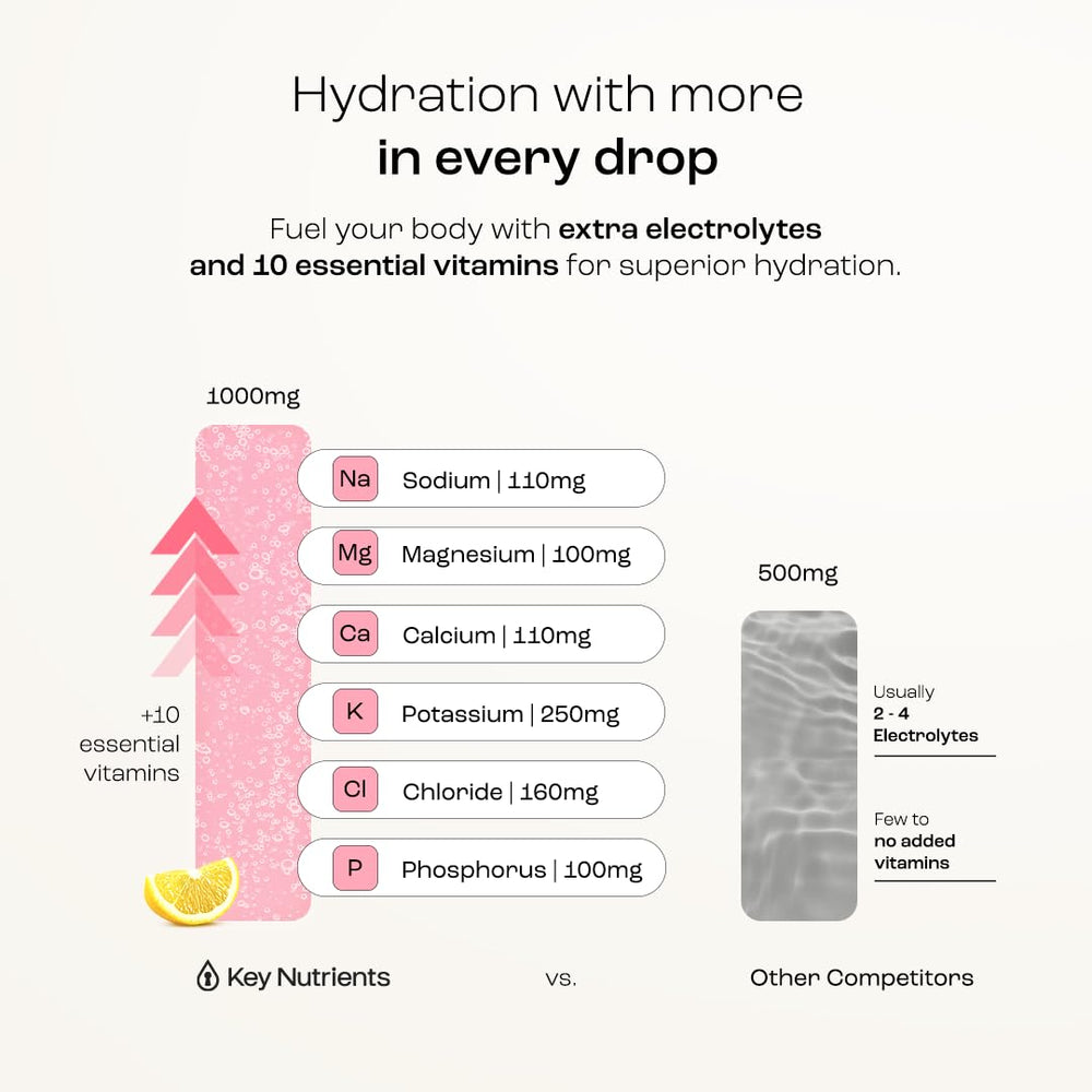 KEY NUTRIENTS gluten-free electrolyte powder for wellness-focused hydration.