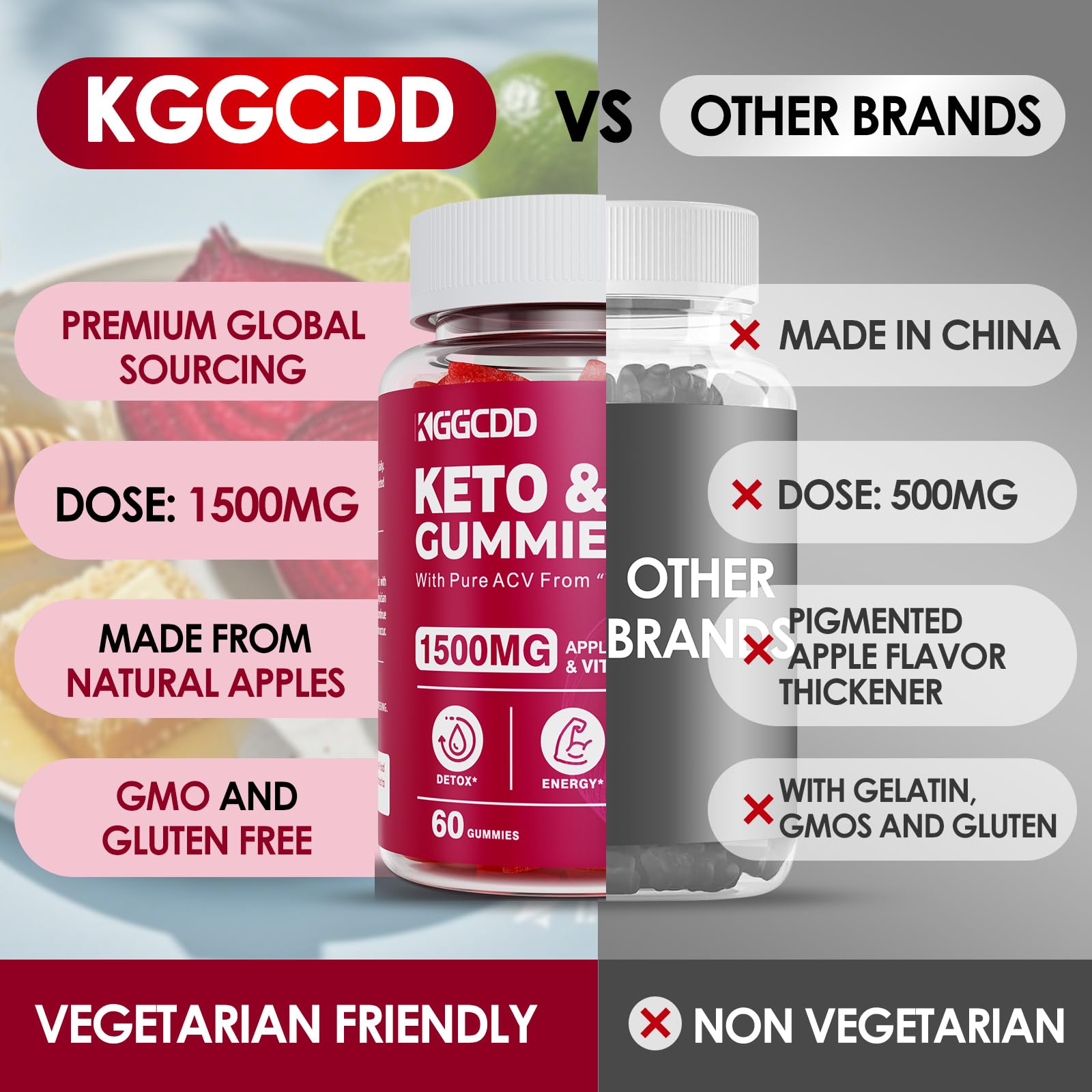 KGGCDD gummies featuring beet and pomegranate ingredients