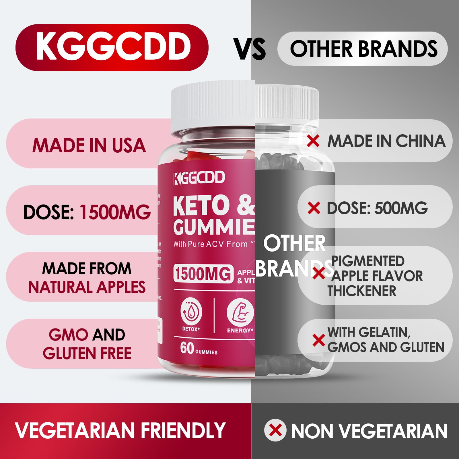 KGGCDD gummies in hand showing easy-to-chew texture for on-the-go use.