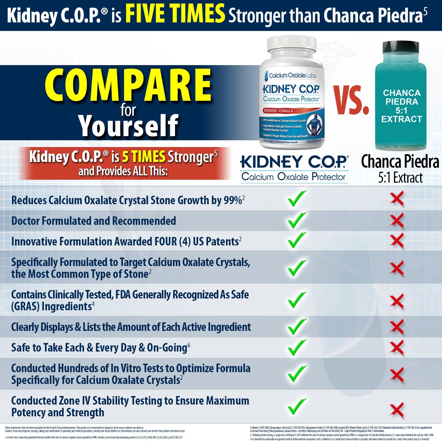 KIDNEY C.O.P. delayed-release capsules emphasizing absorption in the intestines.