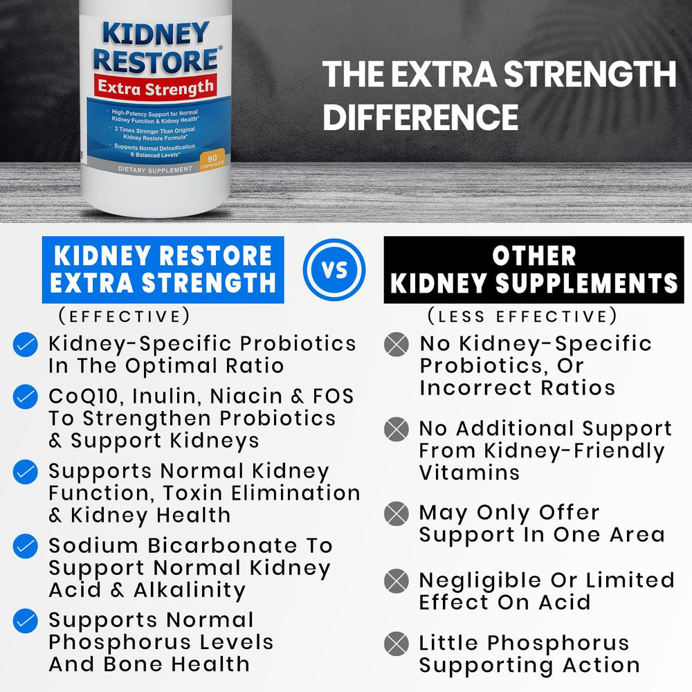 Kidney Restore capsules close-up highlighting 90 capsules per bottle.