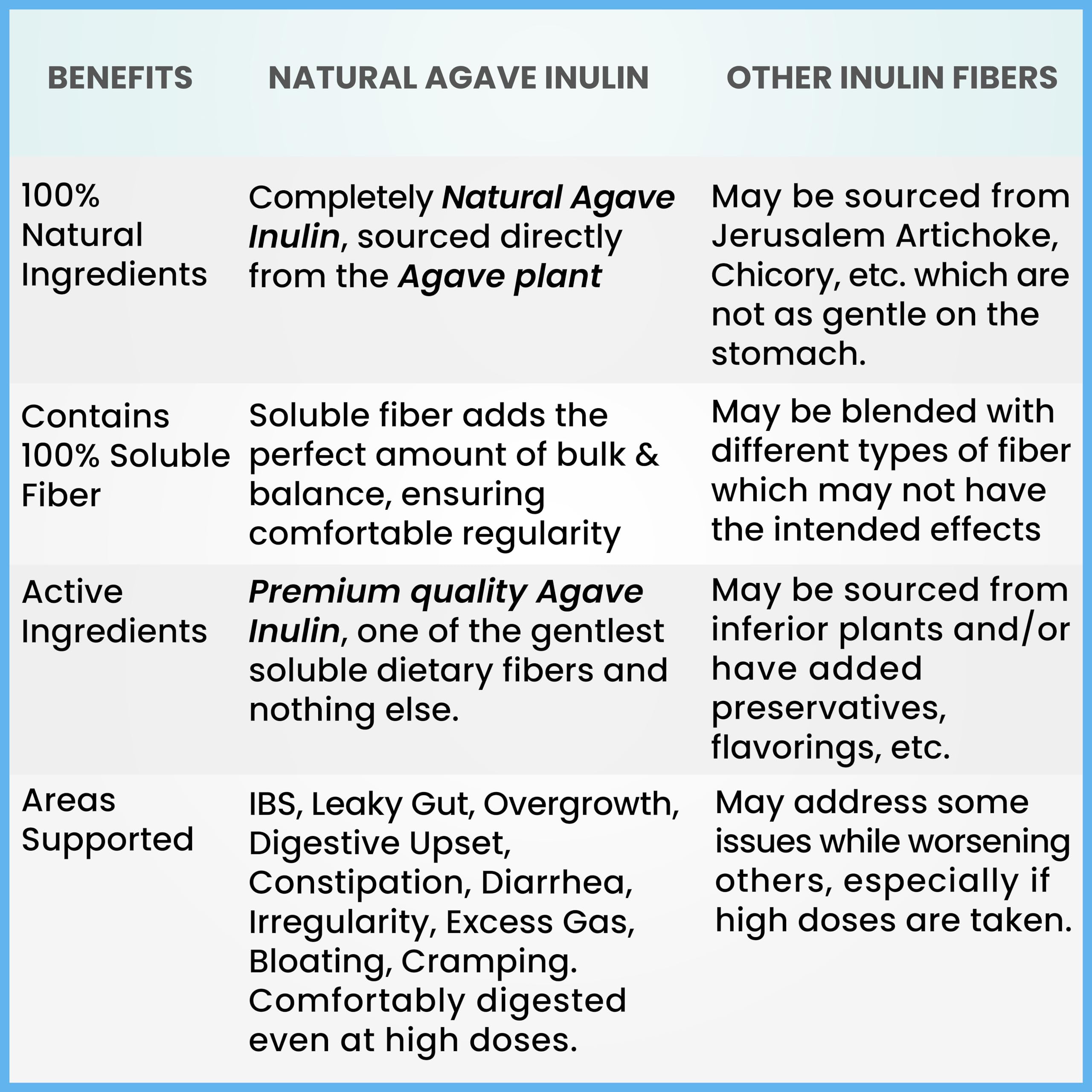 Kidney Restore Organic Inulin Powder bottle closeup shows organic sourcing and purity.