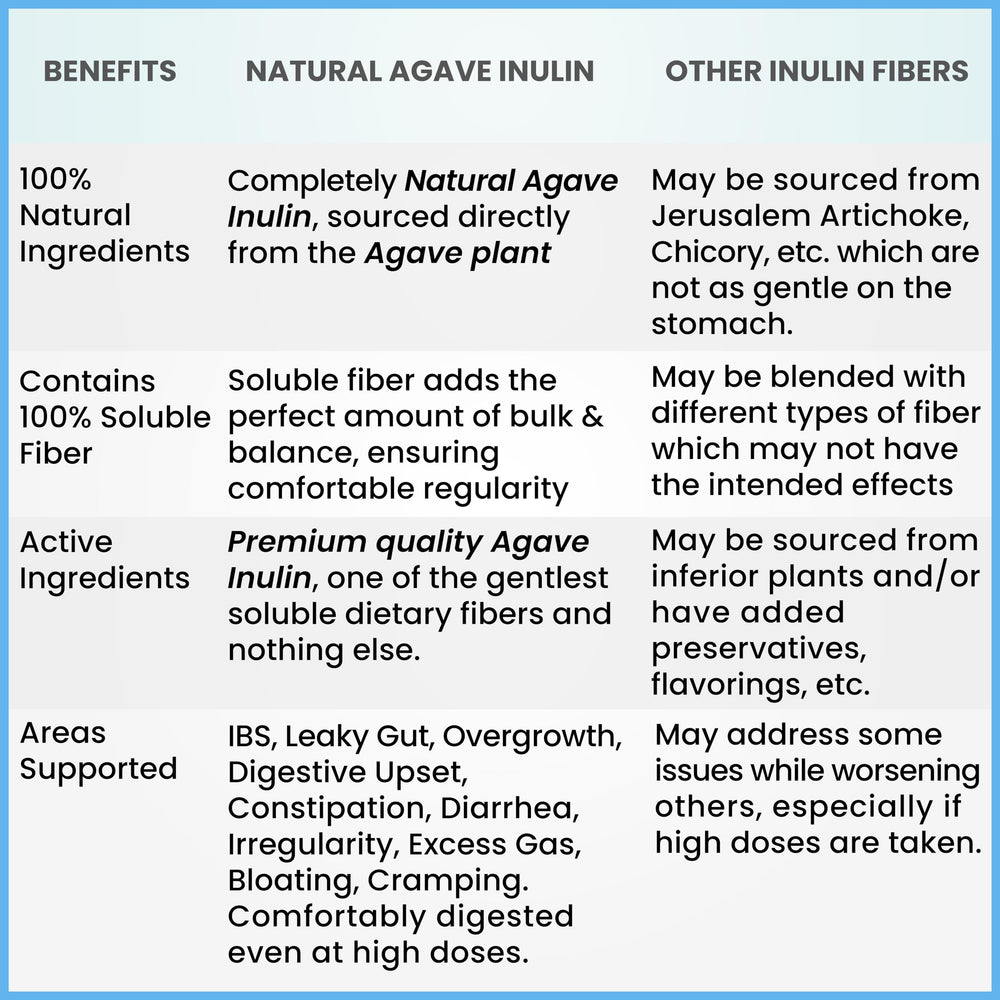Kidney Restore Organic Inulin Powder bottle closeup shows organic sourcing and purity.
