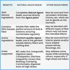 Kidney Restore Organic Inulin Powder bottle closeup shows organic sourcing and purity.