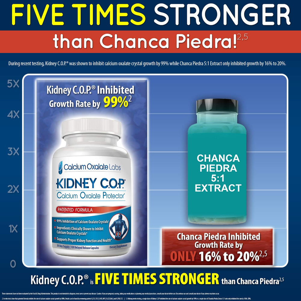Packaging box of Kidney C.O.P. communicates a multi-pack option.
