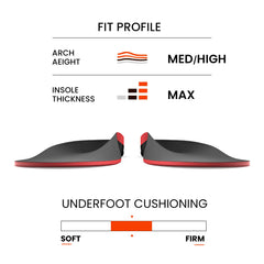 Kimihome anti-slip insole stays securely in place during activity