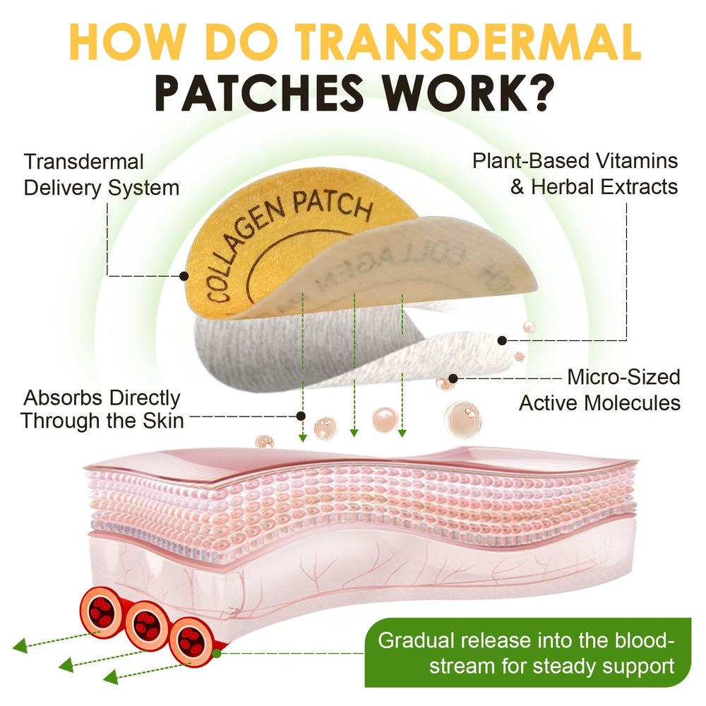 Kinde Patch Collagen Patches ingredients blueberry tea seaweed for plant-powered care