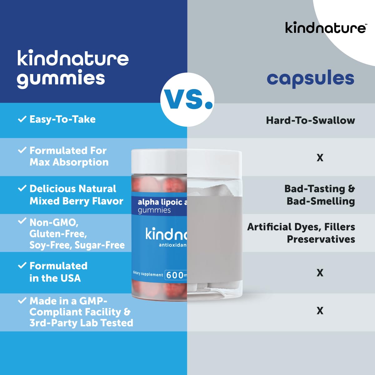 KindNature packaging shows gluten-free and non-GMO certifications.