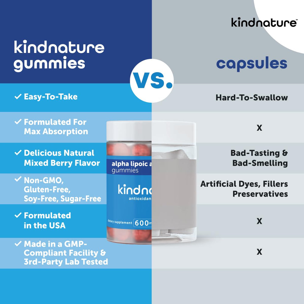 KindNature packaging shows gluten-free and non-GMO certifications.