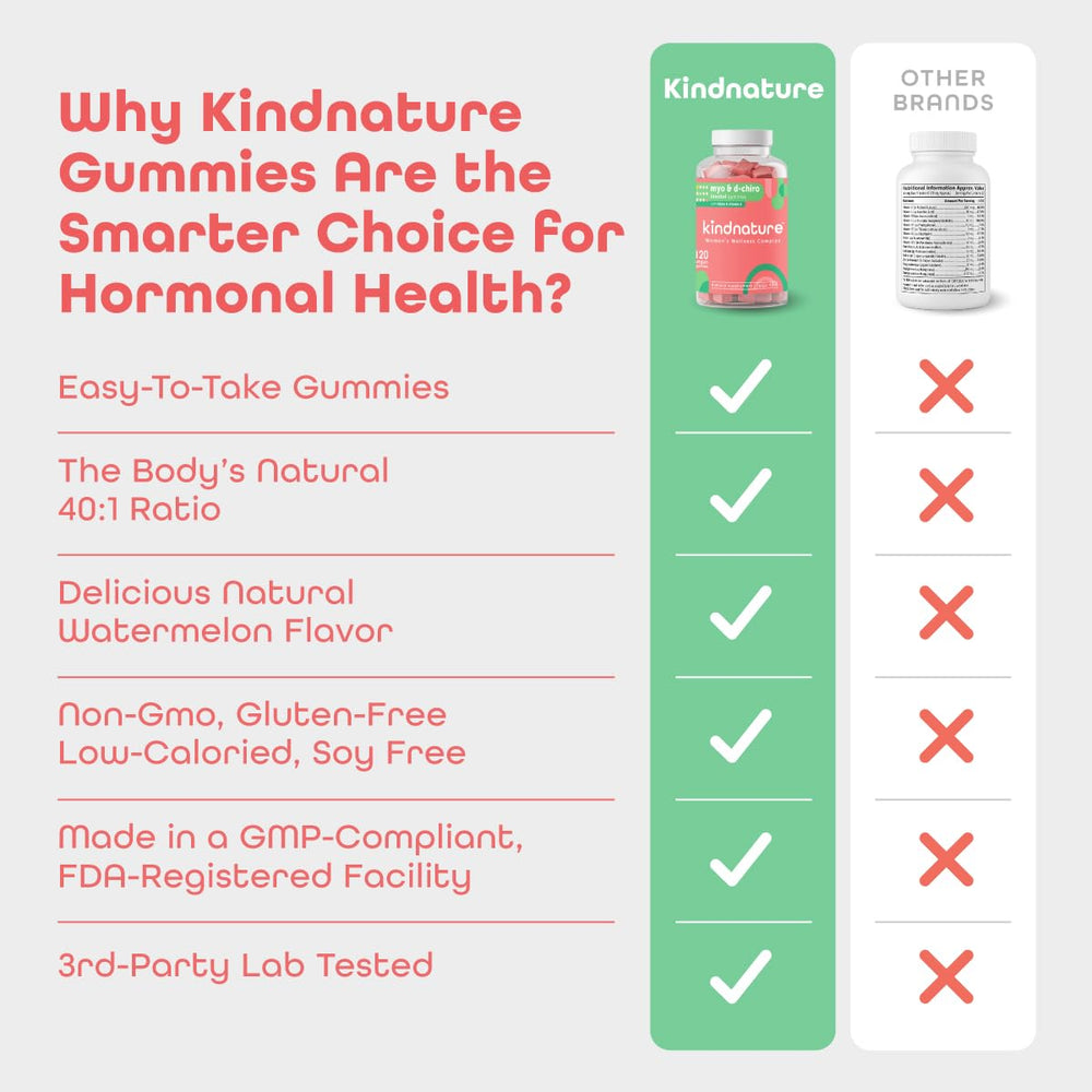 Kindnature GMP-certified, FDA-registered facility symbol
