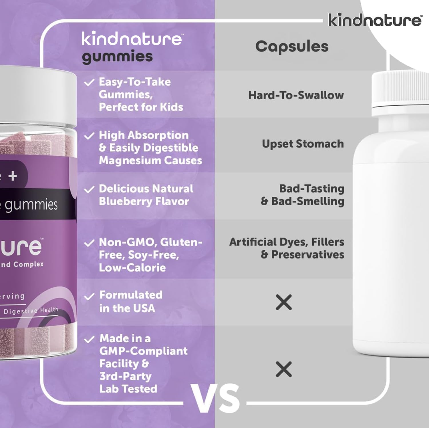 KINDNATURE Magnesium Gummies texture closeup shows soft bite for digestion support.