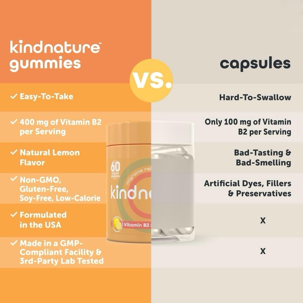 Kindnature Vitamin B2 Gummies produced in USA in GMP-certified facility