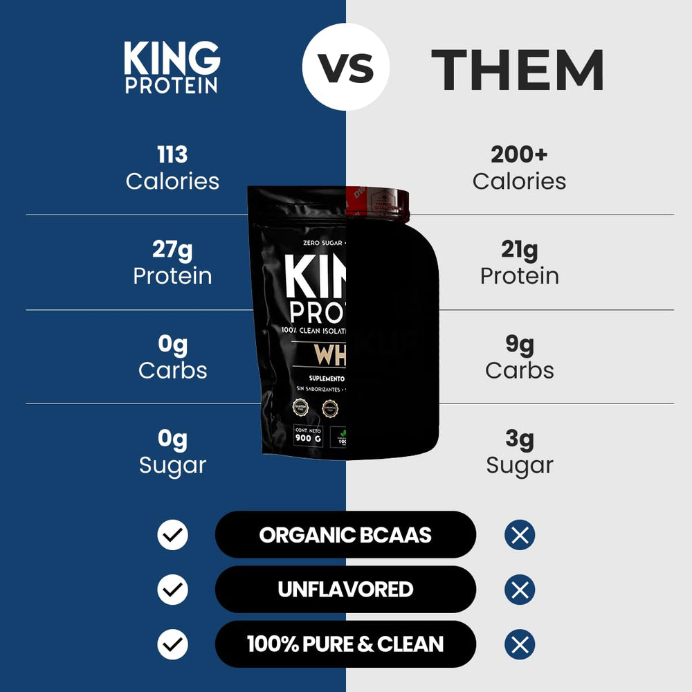 KING Protein Clean Whey Isolate shake with glass emphasizes protein for post-exercise recovery