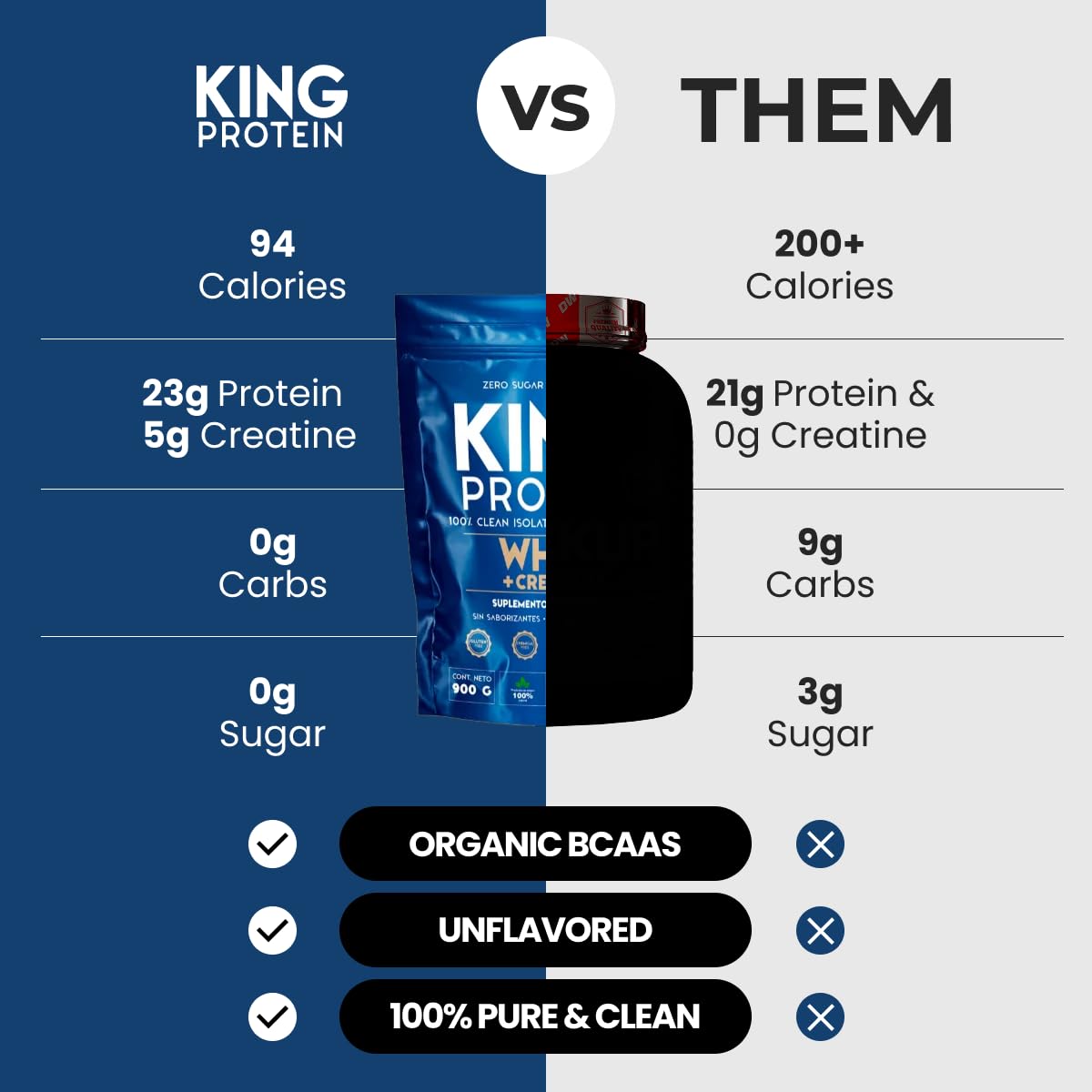 KING Protein Organic BCAAs amino acids close-up for recovery
