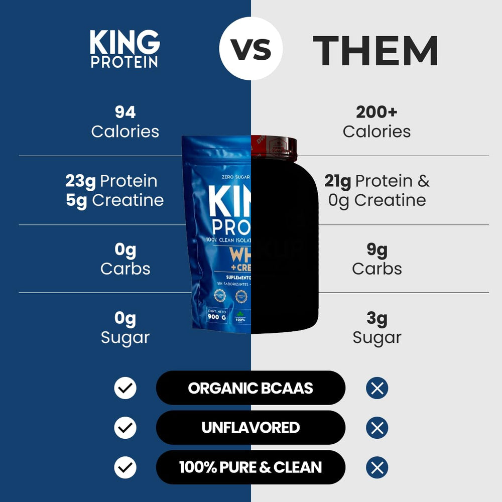 KING Protein Organic BCAAs amino acids close-up for recovery